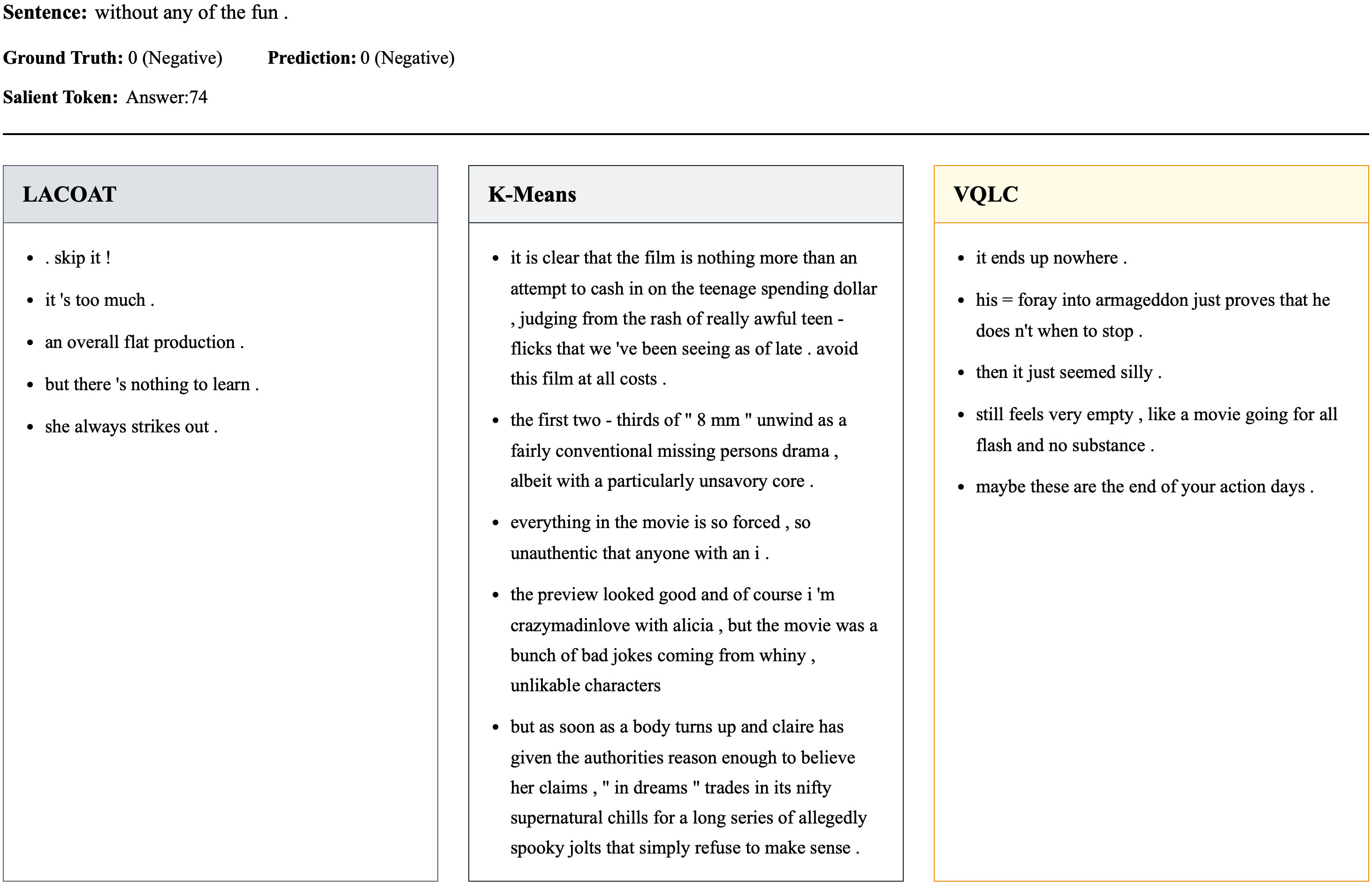 Приведённые примеры демонстрируют способность модели Qwen к корректному пониманию концепций в фильмах на основе датасета Movie.