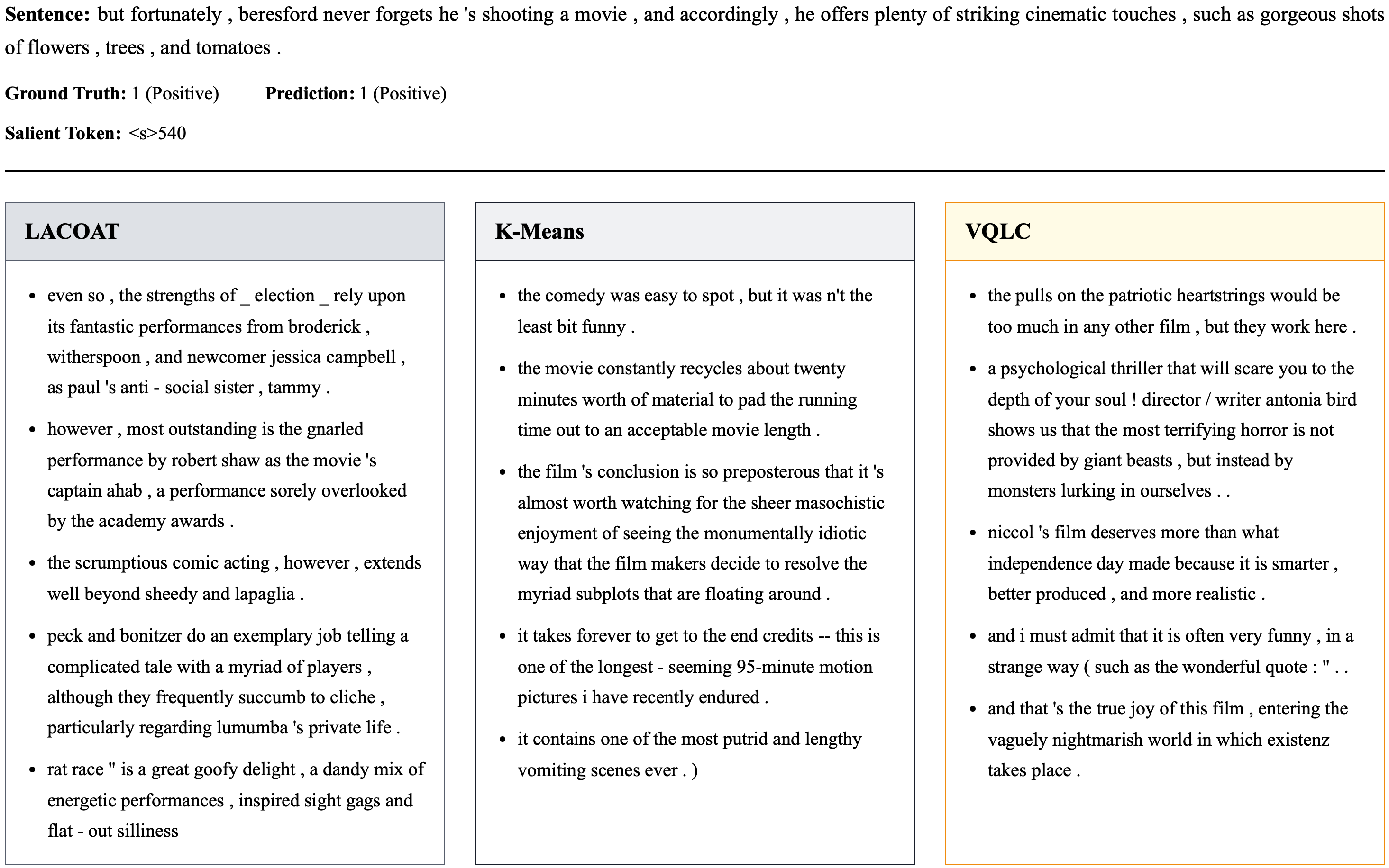Модель RoBERTa успешно предсказывает концепции в фильмах, демонстрируя точные результаты на соответствующем наборе данных.