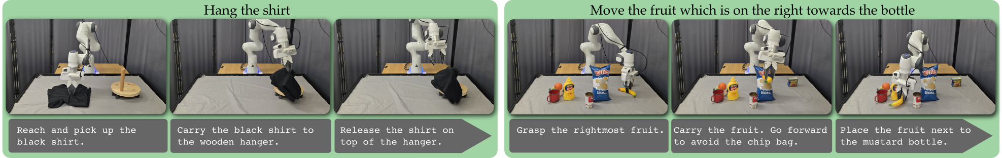 Experiments demonstrate that our Language-to-Motion Planning (LMP) system successfully translates natural language instructions into robot control for 20 diverse household manipulation tasks requiring semantic understanding, obstacle awareness, and spatial reasoning.