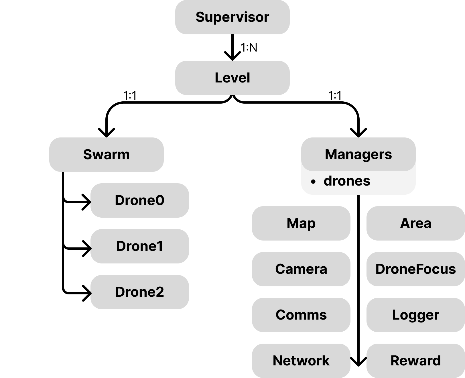 The architecture anticipates eventual fragility, a network of interconnected nodes where each dependency becomes a potential point of cascading failure, mirroring the inevitable entropy of any complex system striving for growth.