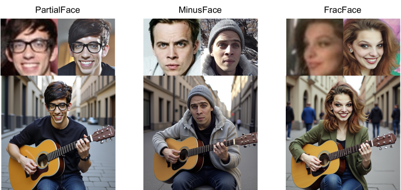 Несмотря на использование размытых исходных изображений, предложенный метод позволяет успешно генерировать реалистичные изображения, например, человека, играющего на гитаре на улице, как демонстрируют результаты, полученные с помощью Arc2Face и DreamO, подтвержденные Face++ с высокой точностью (FAR 1e-5).