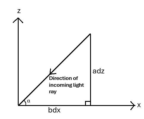 В пространстве-времени Ниля линия видимости определяется геометрией нулевых геодезических.
