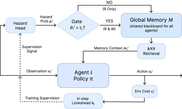 Структура [latex]Co_2PO[/latex] представляет собой каркасную систему, демонстрирующую потенциал для создания материалов с уникальными свойствами.