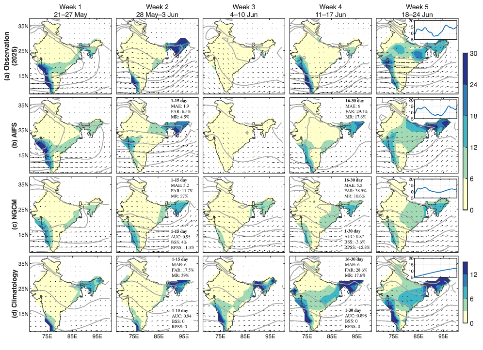Monsoon 2025 forecasts from the AIFS and NGCM, initialized with real-time operational analyses from IFS and NCEP GDAS (FNL) respectively, demonstrate comparable skill to those presented in Figure 4 (see Supplementary Table S6 for detailed skill scores).