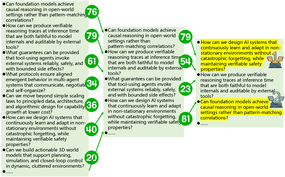 The selection trajectory highlights key