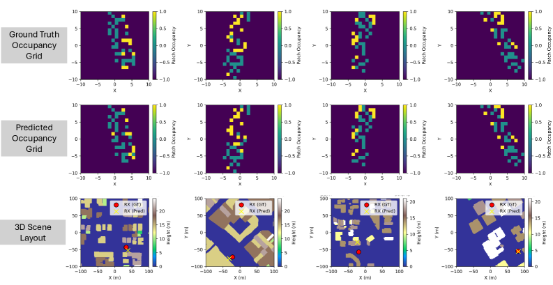 Восстановление карты занятости помещений осуществляется на основе информации о состоянии беспроводного канала и местоположении пользователей.