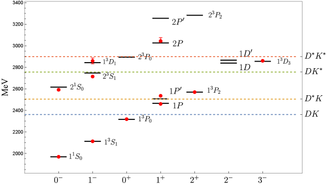 Unquenched quark model calculations (black lines) accurately reproduce experimental measurements (red dots with error bars) of the <span class="katex-eq" data-katex-display="false">D_s</span> meson spectrum.