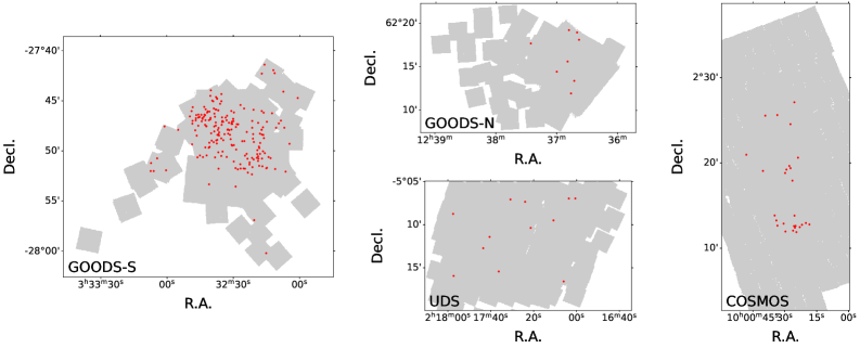 Наложенные области обзора, полученные с помощью JWST в полях GOODS-S, GOODS-N, COSMOS и UDS, значительно перекрываются с данными HST HLF/CANDELS и содержат позиции спектроскопически подтвержденных LAE с множественными компонентами, отмеченные красными точками.