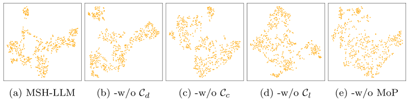 A t-SNE visualization reveals distinct clusters in the output distributions of pre-trained LLMs responding to varied prompts.
