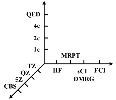 Проблема 3D-сходимости в теории электронной структуры заключается в сложности достижения сходимости вычислений при увеличении размерности системы.