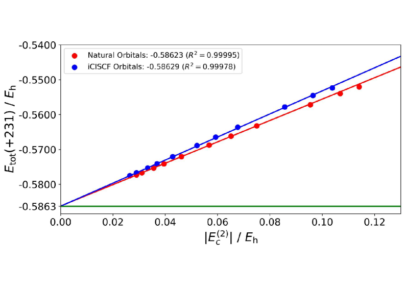 Расчеты энергии бензола с использованием метода iCIPT2/cc-pVDZ с естественными и iCISCF орбиталями демонстрируют возможность экстраполяции результатов.