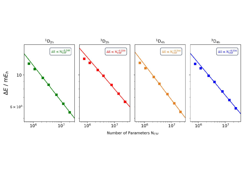 Расчеты для циклобутадиеновой аутомеризации с использованием базисного набора aug-cc-pVTZ показывают, что энергия ошибки <span class="katex-eq" data-katex-display="false">\Delta E = E_{\mathrm{tot}}[C_{\mathrm{min}}] - E_{\mathrm{tot}}[0]</span> линейно зависит от количества CSF (коэффициент детерминации R² = 0.9994, 0.9983, 0.9992, 0.9986) и демонстрирует высокую точность iCIPT2.