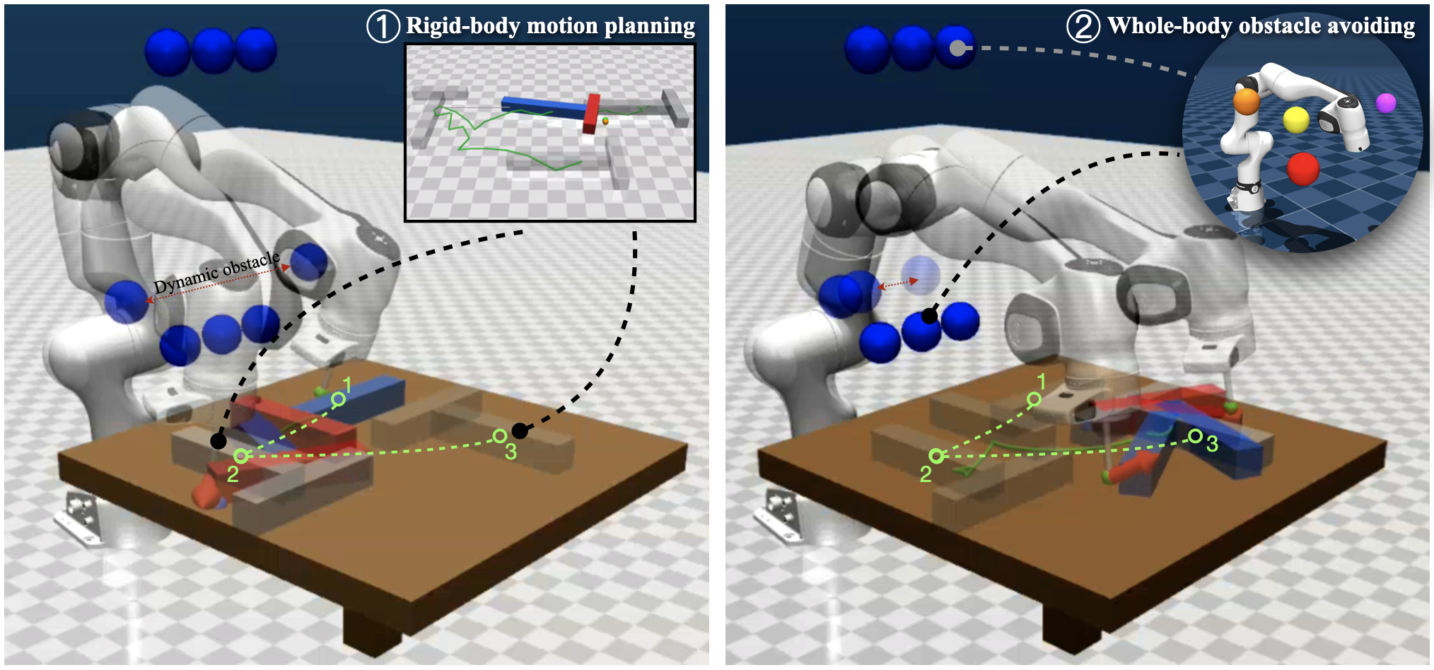 The software framework enables a robotic system to execute both delicate non-prehensile manipulations-such as planar pushing-and complex, safe full-body movements with integrated control.