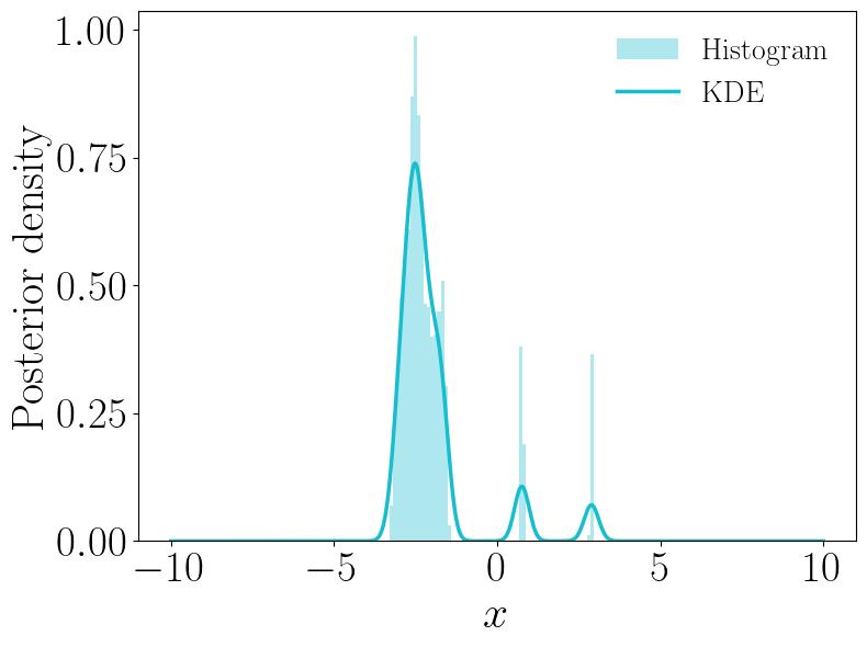 С помощью суррогатно-опосредованного MCMC-семплирования для эталонной задачи Mixed Gaussian-Periodic удалось выявить доминирующий режим апостериорного распределения, однако обнаружена заметная межцепочечная вариативность, связанная с периодическим выбором вторичных режимов и областей низкой вероятности.