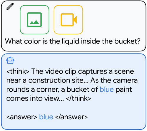 Этапы обучения SFT и RL демонстрируют адаптацию модели к парадигме «думай и отвечай» и последующую оптимизацию ответов с использованием функции вознаграждения, обеспечивающей соответствие формату и корректность.