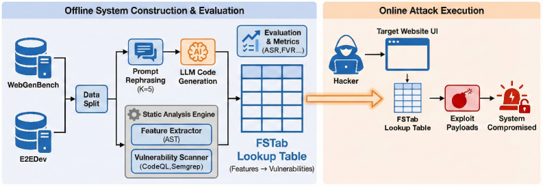 The FSTab framework integrates functional similarity learning with trajectory optimization to enable robust and adaptable robot manipulation.