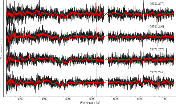 Spectroscopic analysis of white dwarf WDJ150218.87+023054.98 reveals Zeeman splitting variations correlated with rotational phase and a fluctuating <span class="katex-eq" data-katex-display="false">H\alpha</span> emission line, leading to inconsistent classifications across different exposures.
