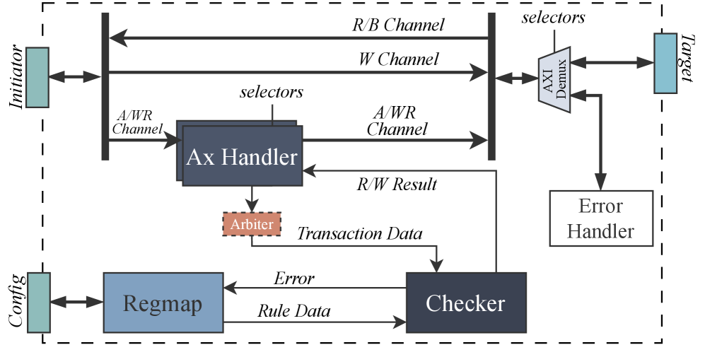 The IOPMP framework integrates a workspace configuration (WC) diagram to facilitate task planning and execution.