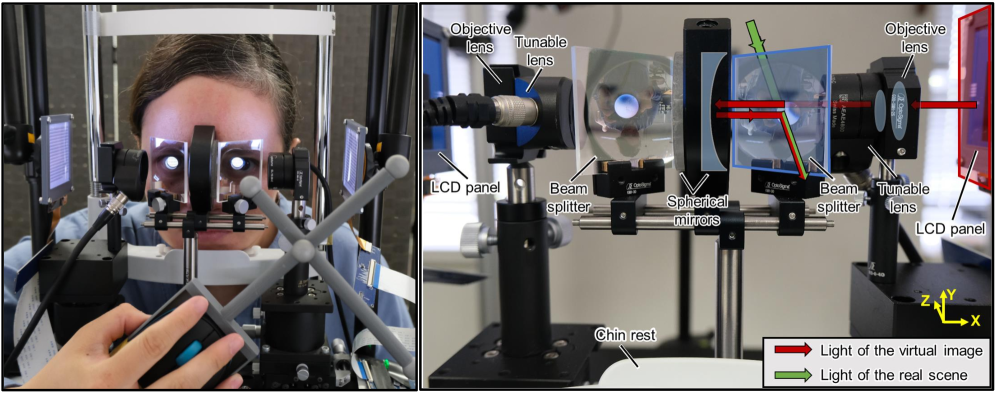 Варфокальный дисплей объединяет изображение реального мира (зеленые стрелки) с виртуальным изображением, отраженным сферическим зеркалом и полупрозрачным зеркалом, создавая единый визуальный опыт для пользователя, управляющего системой с помощью волшебной палочки.