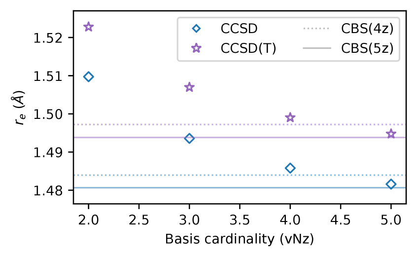 The study demonstrates that the bond length of PN converges predictably with increasing basis set cardinality, as calculated by both coupled cluster singles and doubles (CCSD) and coupled cluster singles, doubles, and perturbative triples (CCSD(T)) methods, with extrapolated values at the complete basis set (CBS) limit-approximated by CBS(4z) and CBS(5z)-providing increasingly accurate estimations of the equilibrium bond distance.