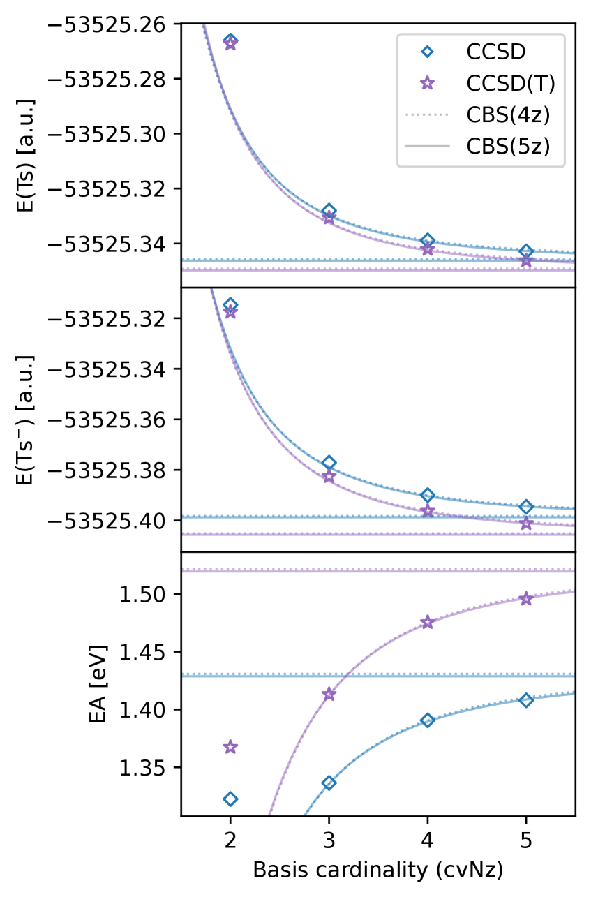 Convergence of total energies for Ts and its anion, as well as electron affinity, with increasing basis set size, demonstrates the accuracy of the <span class="katex-eq" data-katex-display="false">CCSD</span> and <span class="katex-eq" data-katex-display="false">CCSD(T)</span> calculations, validated by extrapolations to the complete basis set limit using <span class="katex-eq" data-katex-display="false">CBS(4z)</span> and <span class="katex-eq" data-katex-display="false">CBS(5z)</span>.