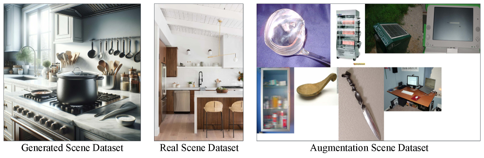 The Instruction-Tool Relationship Space is constructed using a diverse range of scene samples, including generated, real-world, and augmented data.