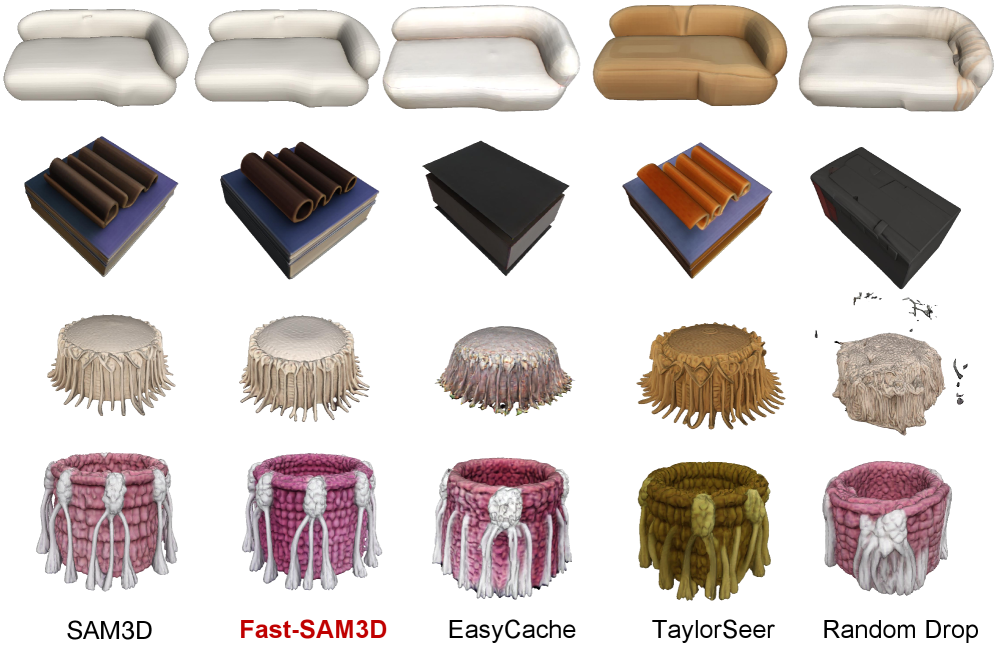 Визуальное сопоставление демонстрирует превосходство Fast-SAM3D над существующими методами в задачах, требующих точного и эффективного анализа трёхмерных данных.