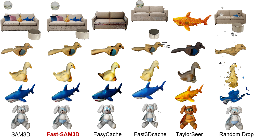 Предложенный Fast-SAM3D демонстрирует превосходство по качеству сегментации по сравнению с другими методами.