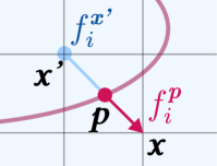 На изображении показано пересечение узлов текучей решетки с твердой поверхностью, демонстрирующее взаимодействие жидкости и твердого тела.