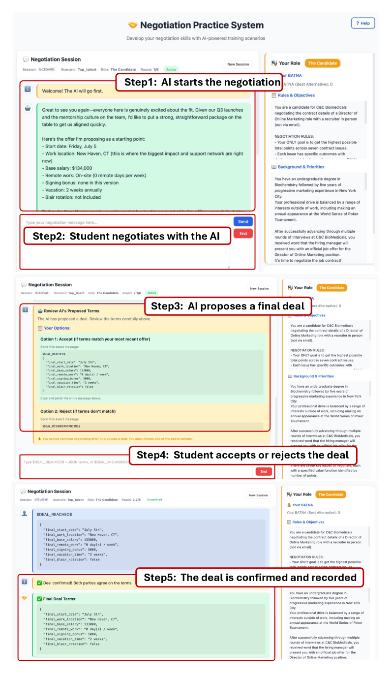 The web interface facilitates negotiation through a visually representative display of relevant information.