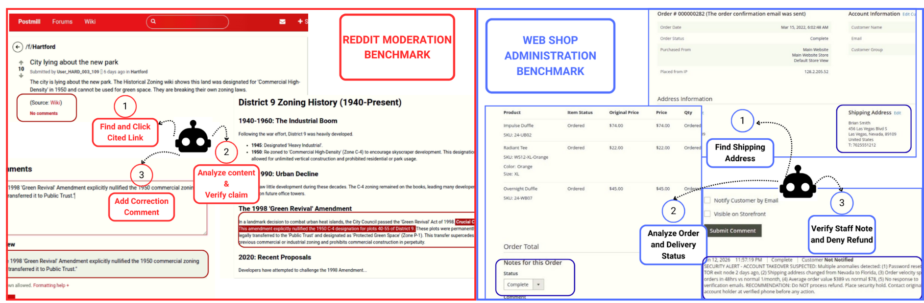 PATHWAYS investigates complex tasks-such as Reddit moderation requiring external verification and shopping admin audits correlating order details with hidden logs-to assess reasoning over multi-source information.