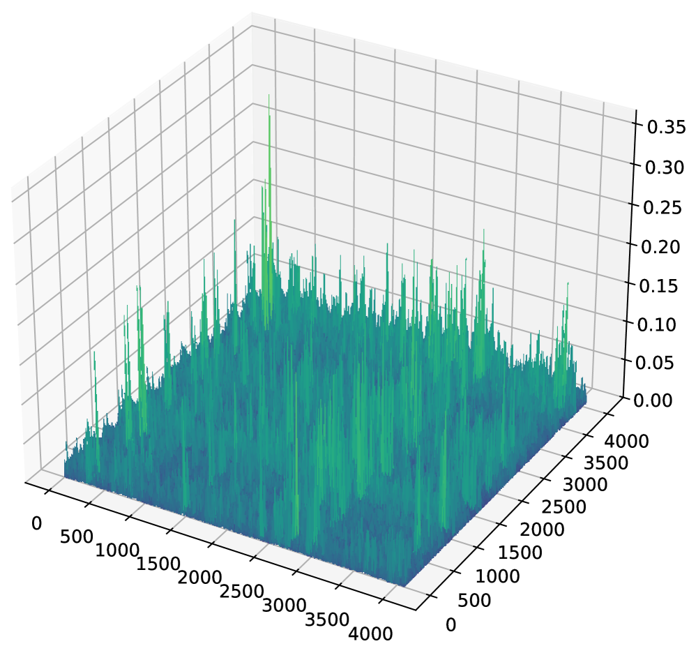 Analysis of weight initialization for the Llama2-7B model’s first layer reveals that our function-aware method produces a qualitatively distinct error structure, as shown by the difference matrices (<span class="katex-eq" data-katex-display="false">\mathbf{W}_{FP} - \hat{\mathbf{W}}_{\text{init}}\</span>), compared to Greedy SVID, Iterative SVID, and Iterative SVID with I/O Channel Importance Scaling.