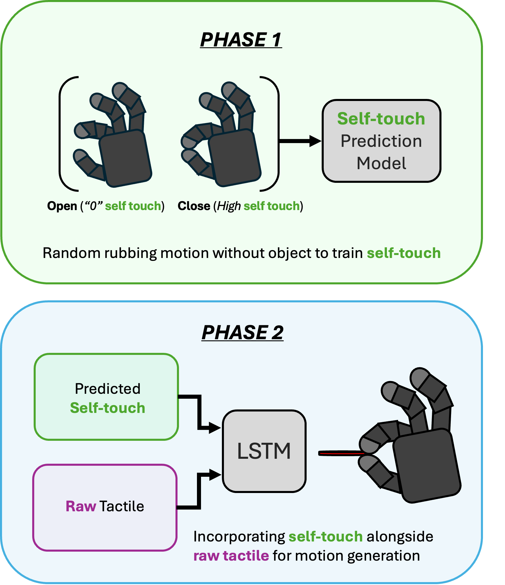 Предлагаемый двухфазный метод глубокого предиктивного обучения TaSA представляет собой схематичное изображение подхода к прогнозированию, основанного на последовательном анализе и адаптации.