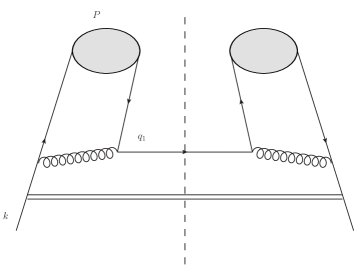 Leading-order Feynman diagrams illustrate the fragmentation of heavy quarks into heavy quarkonium, represented by a shaded blob and connected via a Wilson line.