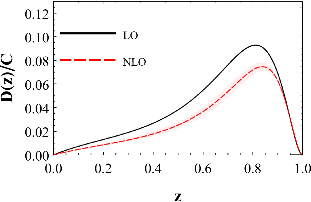 Charm-quark fragmentation functions into charmonium states-specifically [latex]D(c \to h_c)[/latex], [latex]D(c \to \chi_{c0})[/latex], [latex]D(c \to \chi_{c1})[/latex], and [latex]D(c \to \chi_{c2})[/latex]-are shown to be significantly influenced by relativistic corrections of order [latex]\mathcal{O}(v^2)[/latex], with variations tied to an average value of [latex]\langle v^2 \rangle_{c\bar{c}} = 0.23 \pm 0.05[/latex] within the charmonium system, calculated assuming a charm-quark mass of 1.5 GeV and a normalization factor of [latex]C = 10^{-2}\alpha_s^2 \langle \mathcal{O} \rangle[/latex].