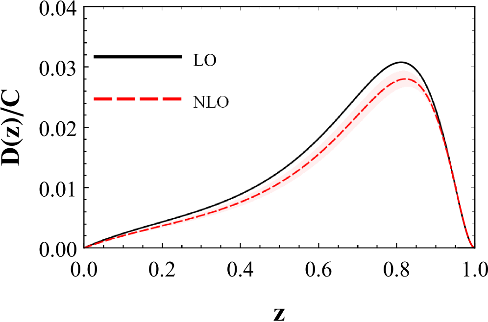Heavy-quark fragmentation functions for <span class="katex-eq" data-katex-display="false">b \\to h_b</span>, <span class="katex-eq" data-katex-display="false">b \\to \\chi_{b0}</span>, <span class="katex-eq" data-katex-display="false">b \\to \\chi_{b1}</span>, and <span class="katex-eq" data-katex-display="false">b \\to \\chi_{b2}</span> are presented as functions of momentum fraction with a bottom-quark mass of 4.7 GeV, and the shaded bands represent a <span class="katex-eq" data-katex-display="false">v_2</span> variation of <span class="katex-eq" data-katex-display="false">0.10 \\pm 0.05</span> within the bottomonium system, normalized by <span class="katex-eq" data-katex-display="false">C = 10^{-4} \\alpha_s^2 \\langle \mathcal{O} \rangle</span>.