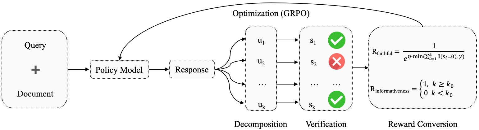 Архитектура RLFKV состоит из рекуррентной нейронной сети с долгой краткосрочной памятью (LSTM), которая обрабатывает последовательности данных для решения задач, требующих учета временных зависимостей.