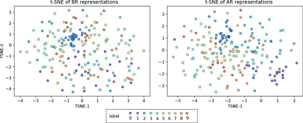 Экспериментальные результаты показывают, что система BRC достигает высокой точности классификации как для точечных, так и для ориентированных полосатых стимулов, демонстрируя среднее значение <span class="katex-eq" data-katex-display="false">mean ± standard deviation</span>, сопоставимое с производительностью искусственного резервуара.