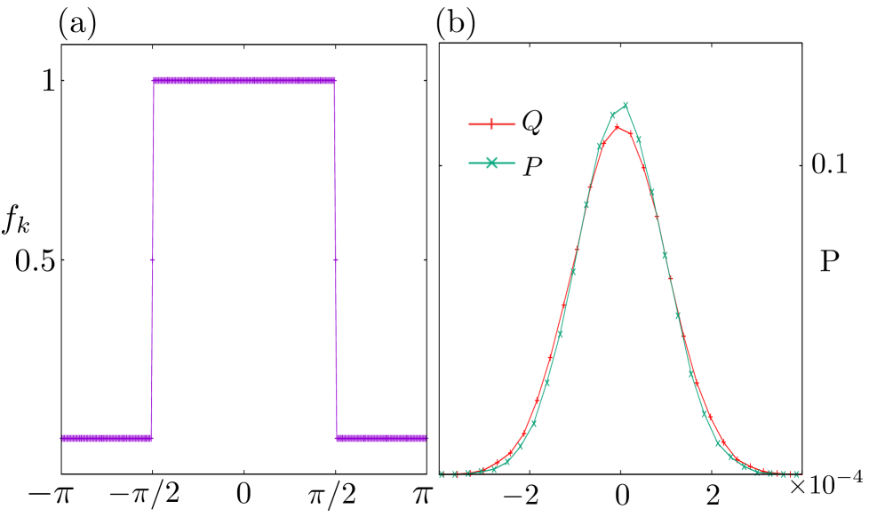 In the weak-coupling metallic phase, the system reaches a nonequilibrium steady state characterized by a Fermi surface-retaining electronic distribution <span class="katex-eq" data-katex-display="false">f_{\rm neq}(k)</span> and narrowly peaked, Gaussian distributions of lattice displacement <span class="katex-eq" data-katex-display="false">Q</span> and conjugate momentum <span class="katex-eq" data-katex-display="false">P</span>, indicating weak lattice fluctuations and the absence of charge density wave order.