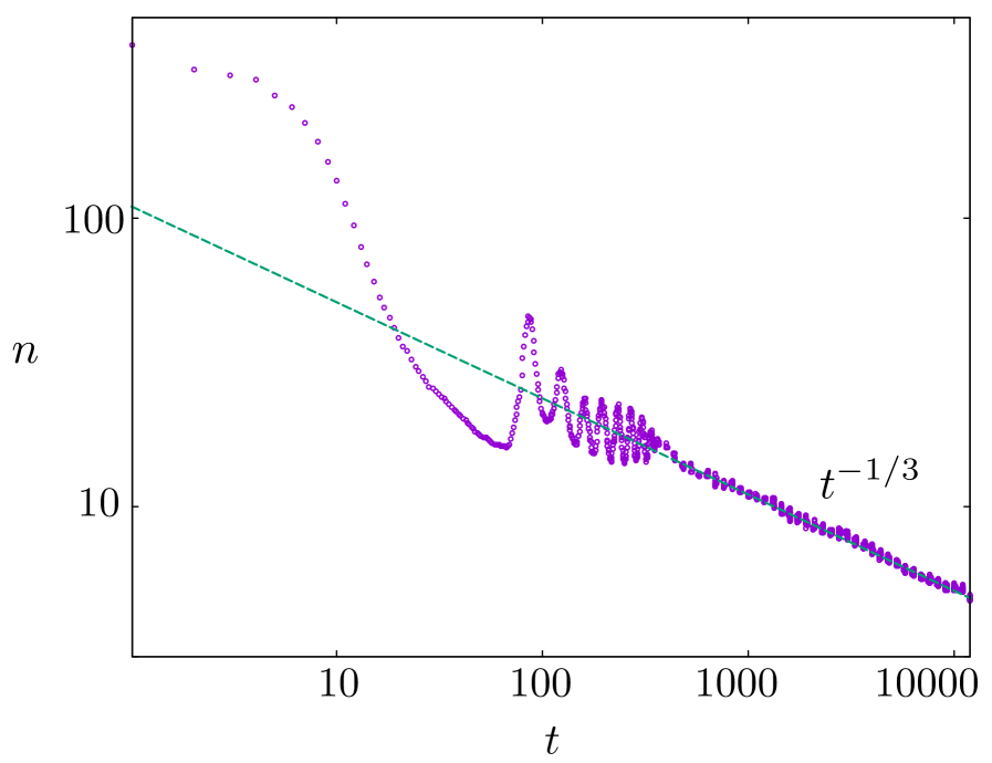 Following an interaction quench, kink density decays algebraically as <span class="katex-eq" data-katex-display="false">n(t)\sim t^{-1/3}</span>, demonstrating that kink motion and annihilation govern the post-quench dynamics and the growth of the characteristic length scale <span class="katex-eq" data-katex-display="false">L(t)\sim 1/n(t)</span> in the quasi-coarsening regime.