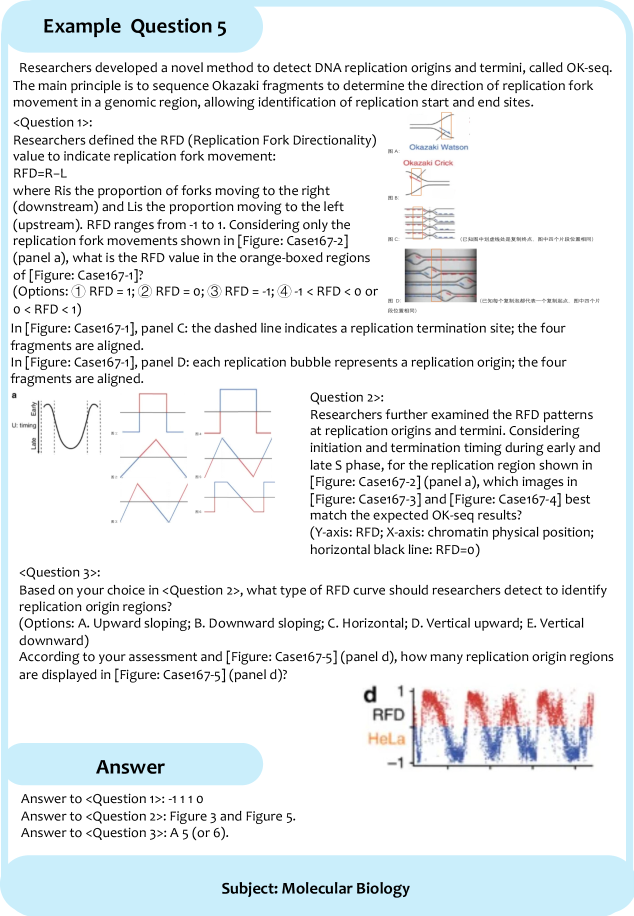 This example question from the BABE benchmark assesses reasoning about the relative positions of objects.