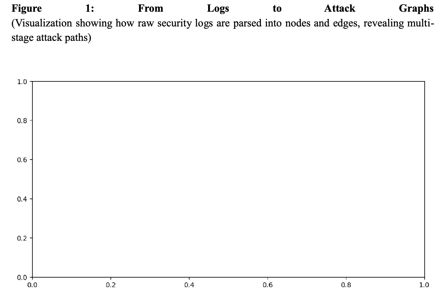 Data from a ResearchGate upload cited in Conference 3 demonstrates the underlying information used in the research.