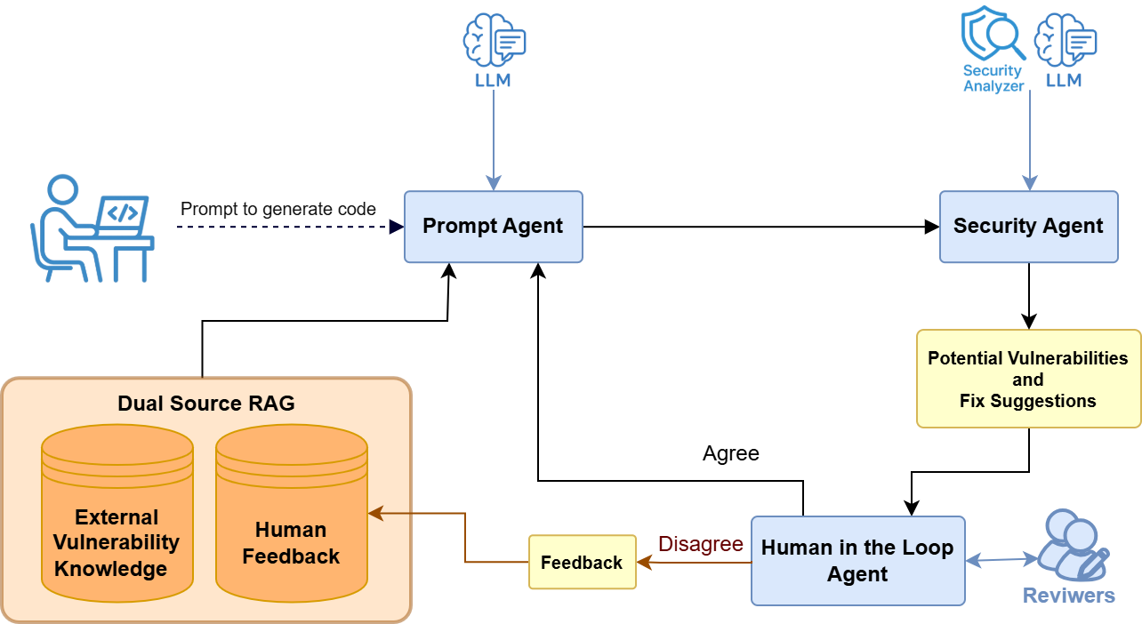 The proposed framework embodies an acceptance of inevitable systemic decline, prioritizing graceful degradation over indefinite preservation-a recognition that all structures, however robust, exist within the medium of time rather than resisting it.
