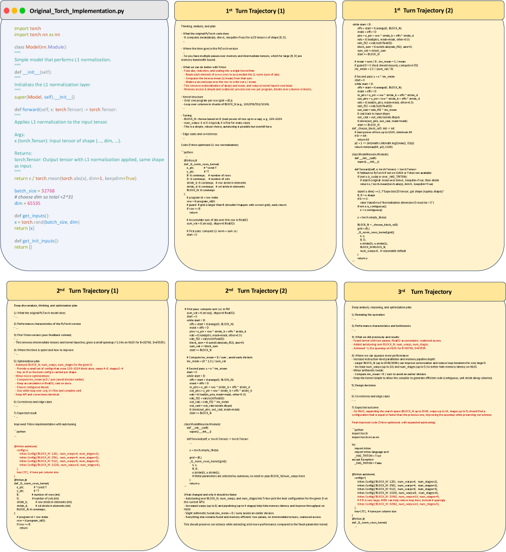 В ходе исследования Dr. Kernel-14B продемонстрировал способность к эффективному написанию базовых ядер и адаптации к обратной связи в процессе нескольких итераций, обеспечив ускорение в <span class="katex-eq" data-katex-display="false">1.04</span>, <span class="katex-eq" data-katex-display="false">1.21</span> и <span class="katex-eq" data-katex-display="false">1.45</span> на различных этапах.