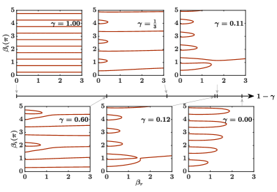 In the thermodynamic limit, the Fisher zeros of the <span class="katex-eq" data-katex-display="false">XYXY</span> model exhibit a crossover-where an upward-moving open line intersects a downward-moving closed line-as the anisotropy parameter γ decreases from the Ising (<span class="katex-eq" data-katex-display="false">\gamma=1</span>) toward the <span class="katex-eq" data-katex-display="false">XXXX</span> limit (<span class="katex-eq" data-katex-display="false">\gamma=0</span>), exemplified by γ values of 0.12 and 0.11.