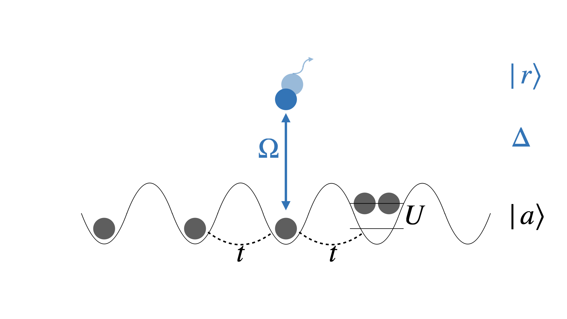 A weakly-interacting Bose-Hubbard lattice scheme utilizes Rabi driving to transition bosons from a ground state <span class="katex-eq" data-katex-display="false">|a_{j_0}^\dagger \ket{\text{vac}}</span> to an excited probe state <span class="katex-eq" data-katex-display="false">|r^\dagger \ket{\text{vac}}</span>, enabling either lossless confinement or dissipative leakage of the probe bosons.