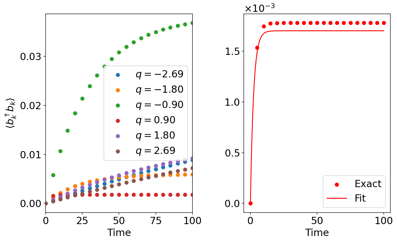 Quasiparticle heating in a 7-site system is suppressed for mode <span class="katex-eq" data-katex-display="false">q=0.9</span> by tuning Δ to be near <span class="katex-eq" data-katex-display="false">\Delta_{q}=2t\cos(q-p)-E_{b,q}</span>, despite losses and a narrow measurement bandwidth.