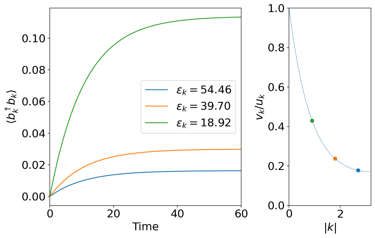 Quasiparticle heating increases over time due to loss, as demonstrated for <span class="katex-eq" data-katex-display="false">N=7</span>.