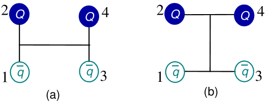 The study investigates the possible configurations of double-bottom tetraquarks, specifically exploring both meson-meson and diquark-antidiquark arrangements-where [latex]Q=b[/latex] represents bottom quarks and [latex]q=u,d[/latex] signifies up or down quarks-to understand the fundamental building blocks of these exotic hadronic states.