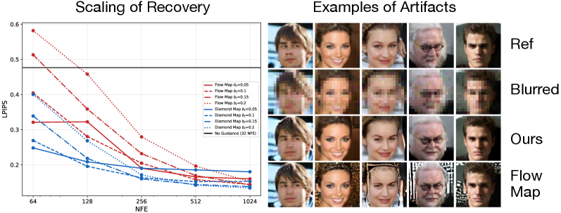 Использование взвешенных карт ромбов обеспечивает значительно более эффективное масштабирование по сравнению с методом Best-of-N при планировании траектории, как показано на парето-фронте, полученном с увеличением количества шагов планирования до [latex]N=4[/latex] при использовании метода Монте-Карло.